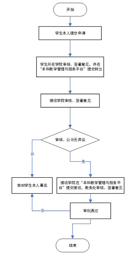 邮箱：hituc@hit.edu.cn