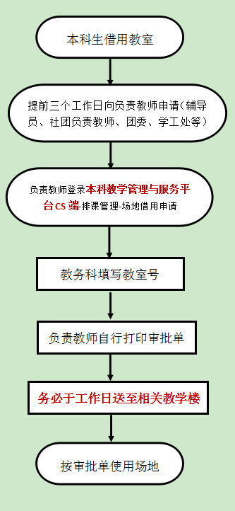 可回到列表或查看相邻条目