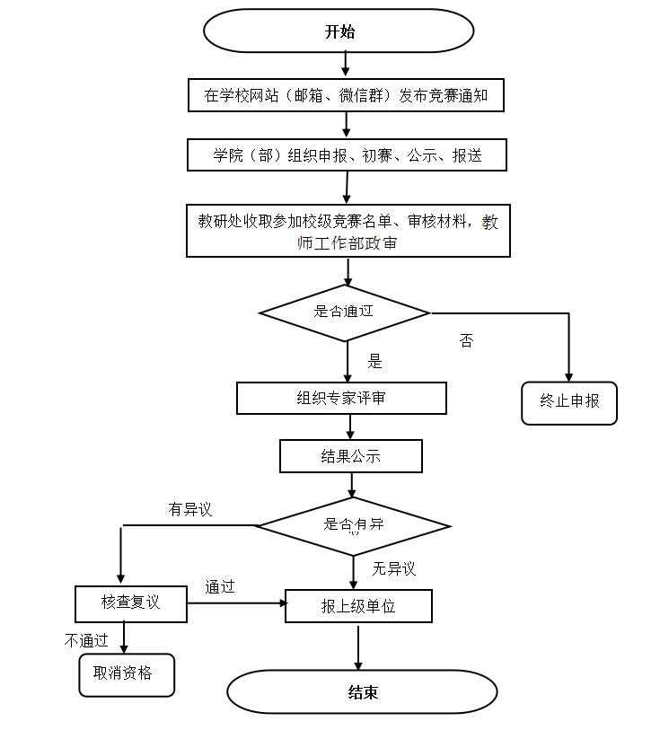 正文适合核对表述
