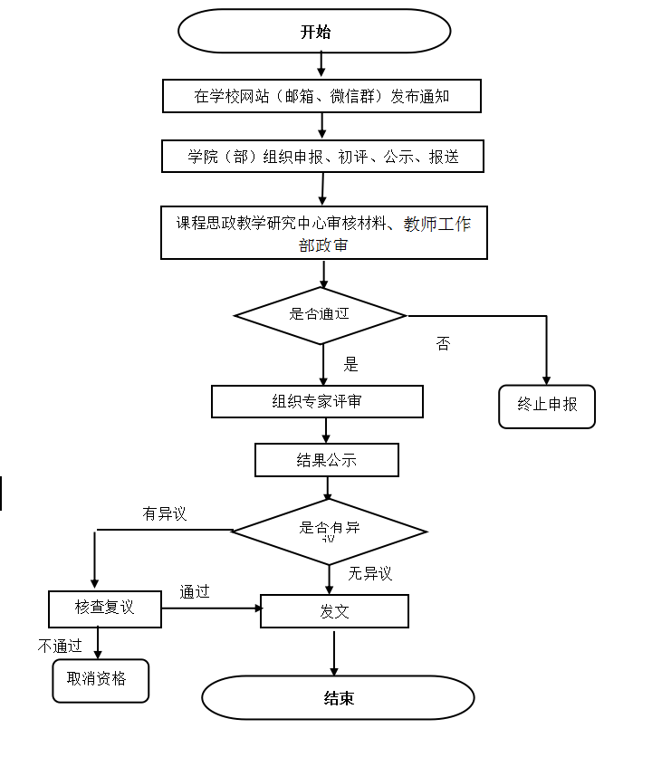 邮箱：hituc@hit.edu.cn