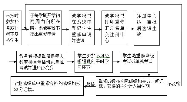 公开信息按发布时间滚动