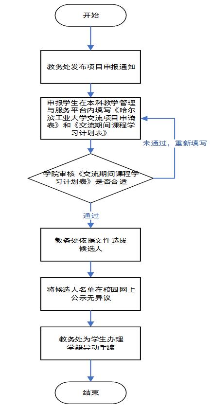 English · 17851 · 主页
