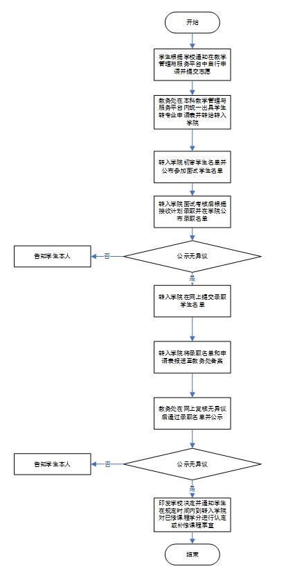公开信息按发布时间滚动