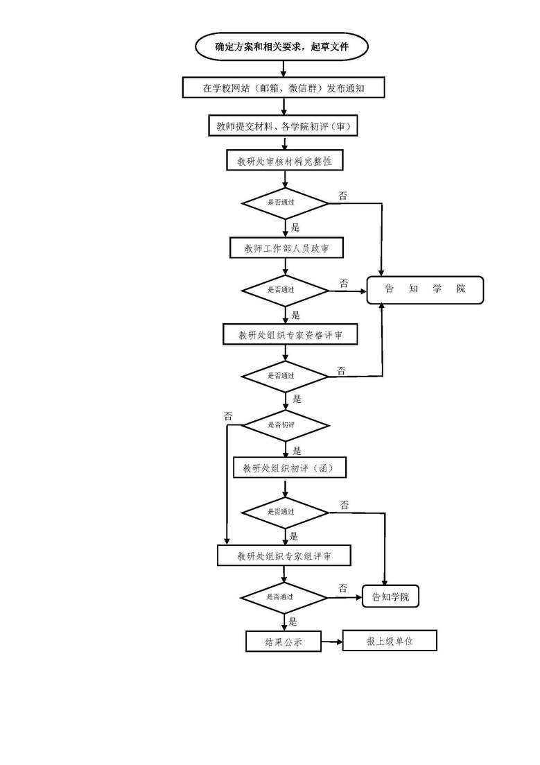 公开信息按发布时间滚动