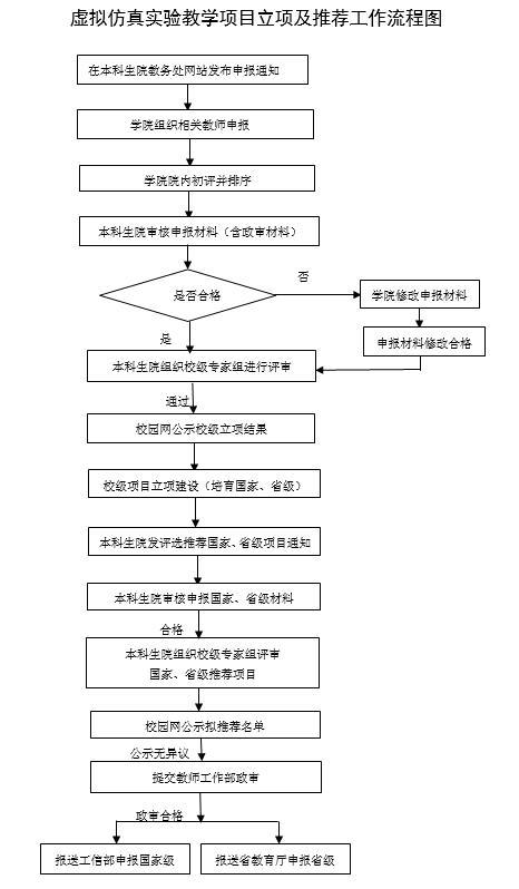 列表适合快速定位