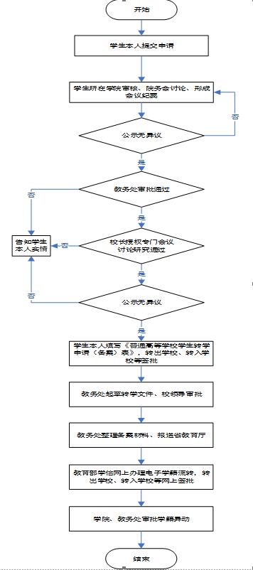 hituc@hit.edu.cn