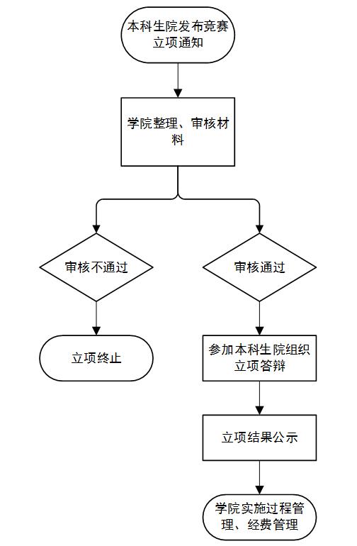 两者都保留在站内即可形成完整阅读路径