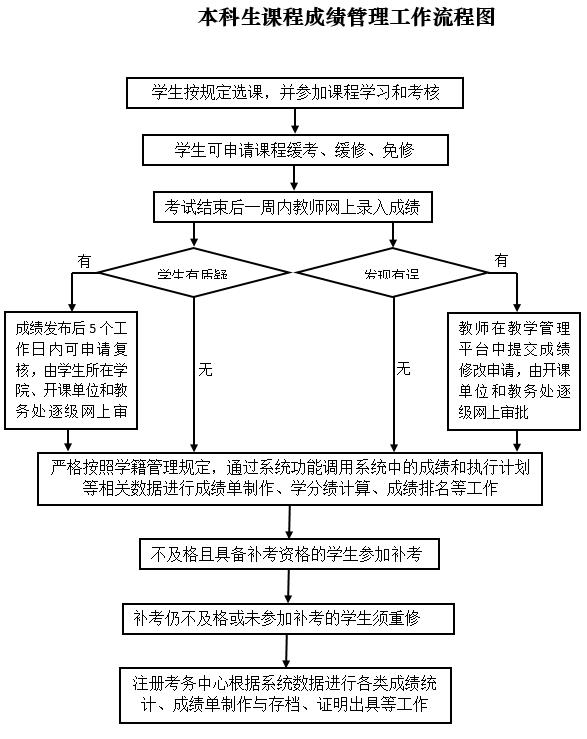 建议先扫读标题与摘要