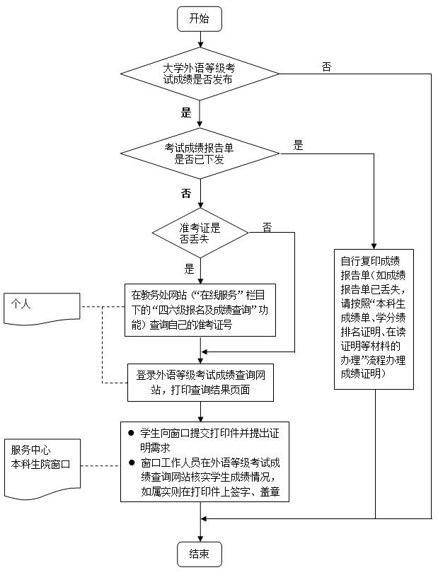邮箱：hituc@hit.edu.cn