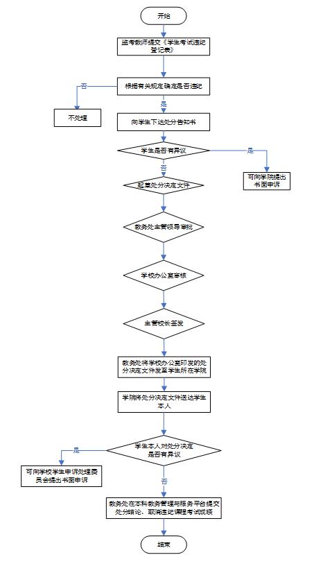 延伸阅读阅读「ky体育app官网登录