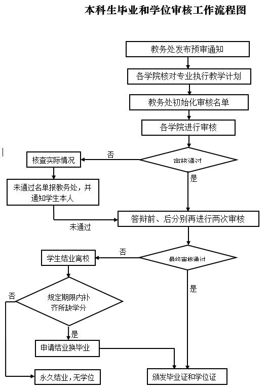 可回到列表或查看相邻条目