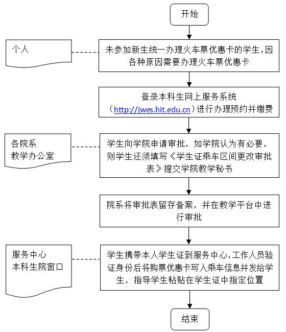 公开信息按发布时间滚动