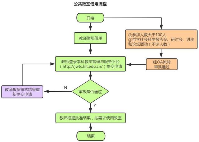 hituc@hit.edu.cn