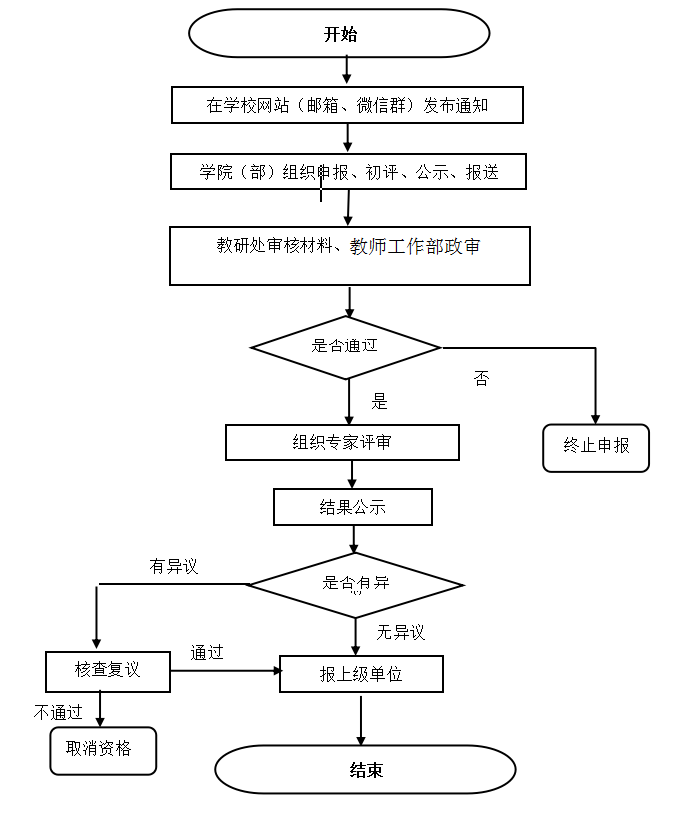 hituc@hit.edu.cn