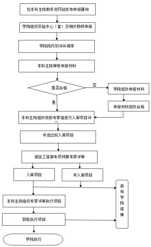 同栏目条目通常按时间倒序排列
