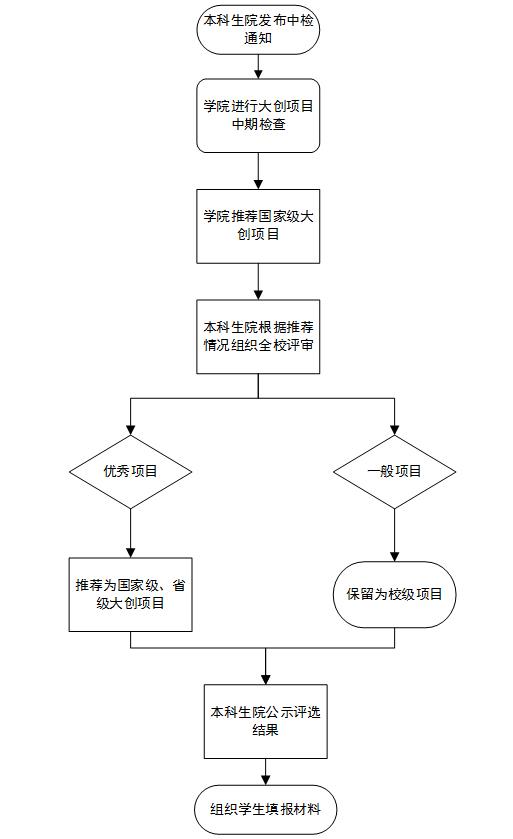 正文适合核对表述