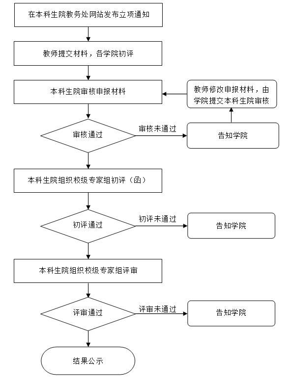 再进入全文