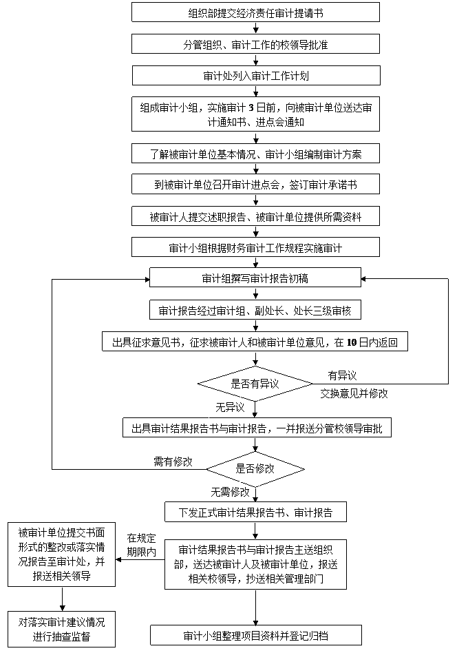 职权名称