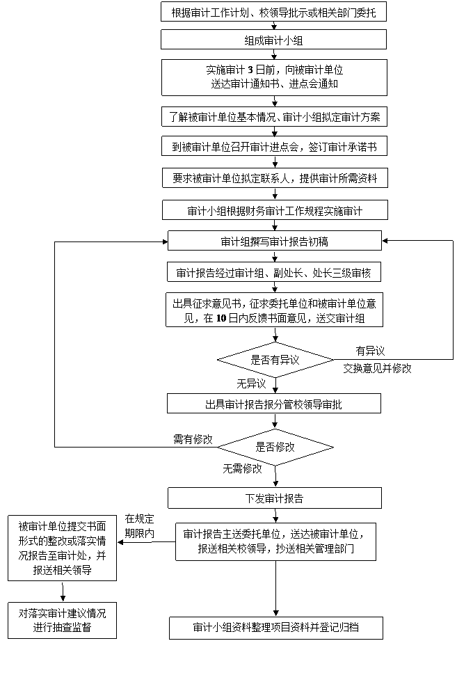 职权内容