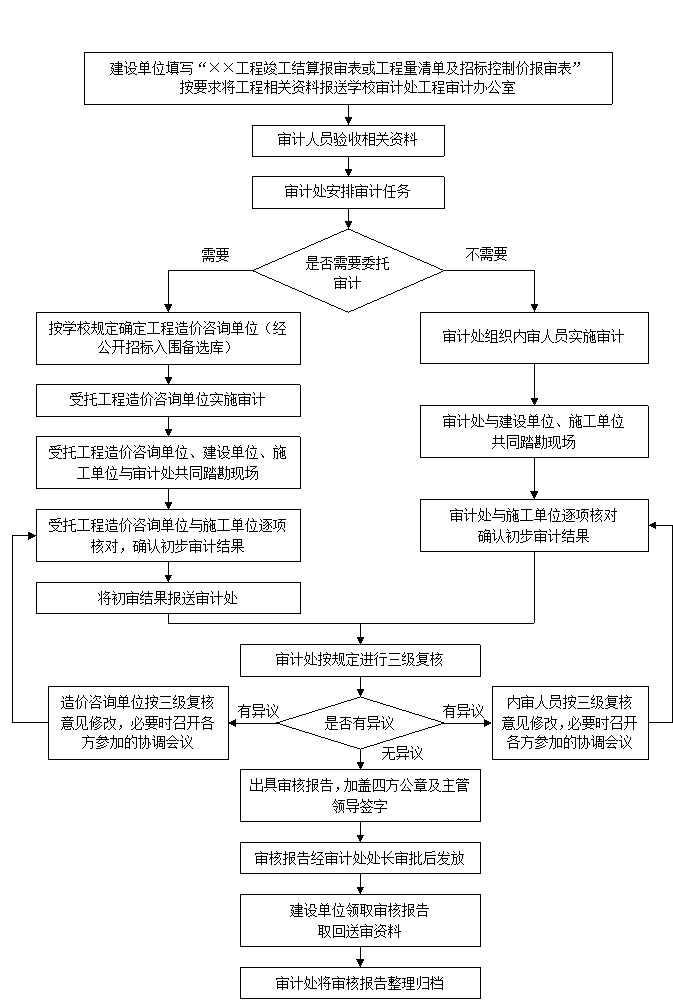 行使依据