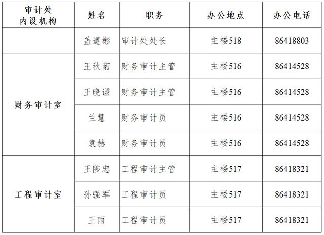 地址：哈尔滨市南岗区西大直街92号