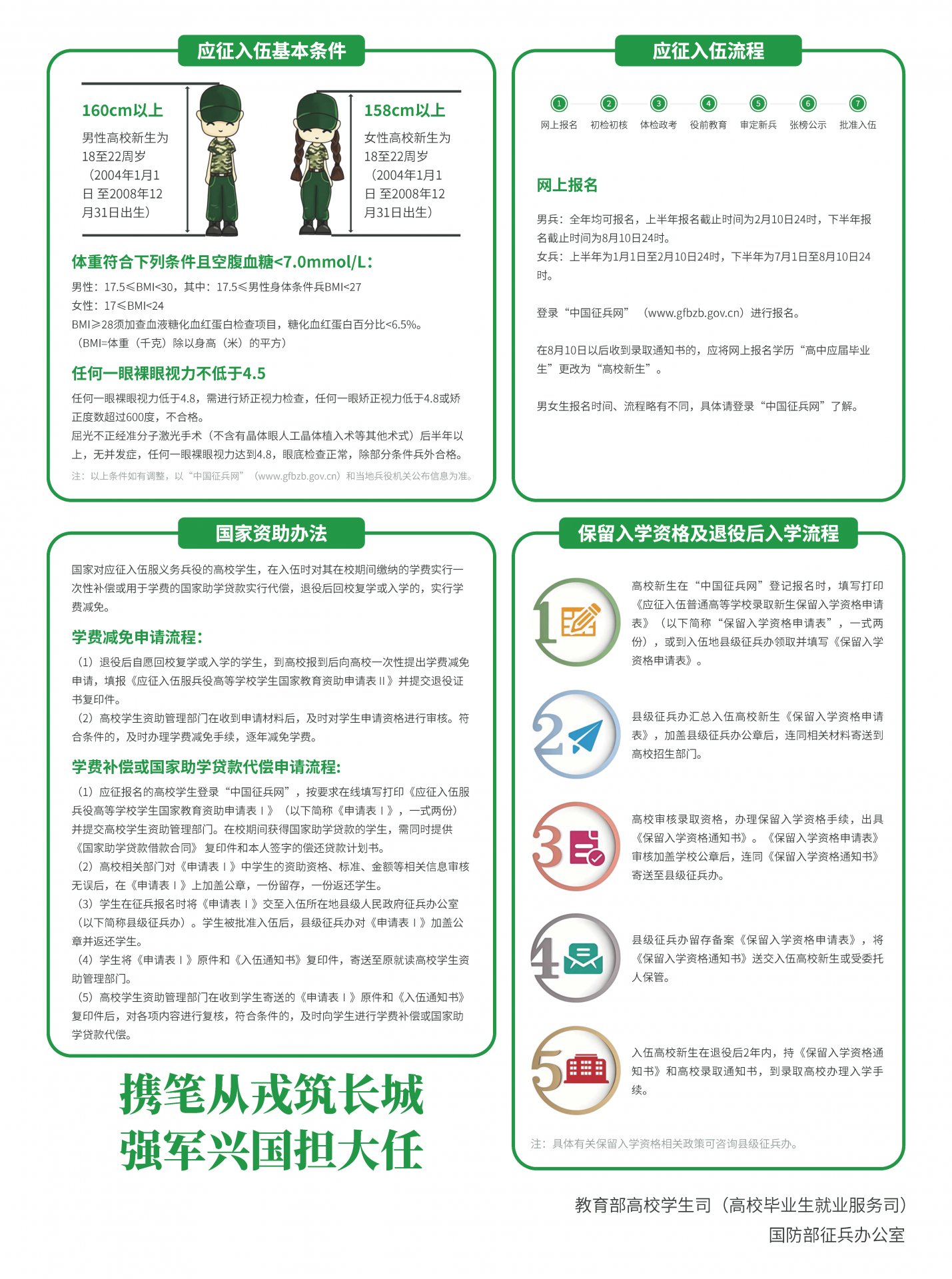 高考准考证和ky体育app官网登录最