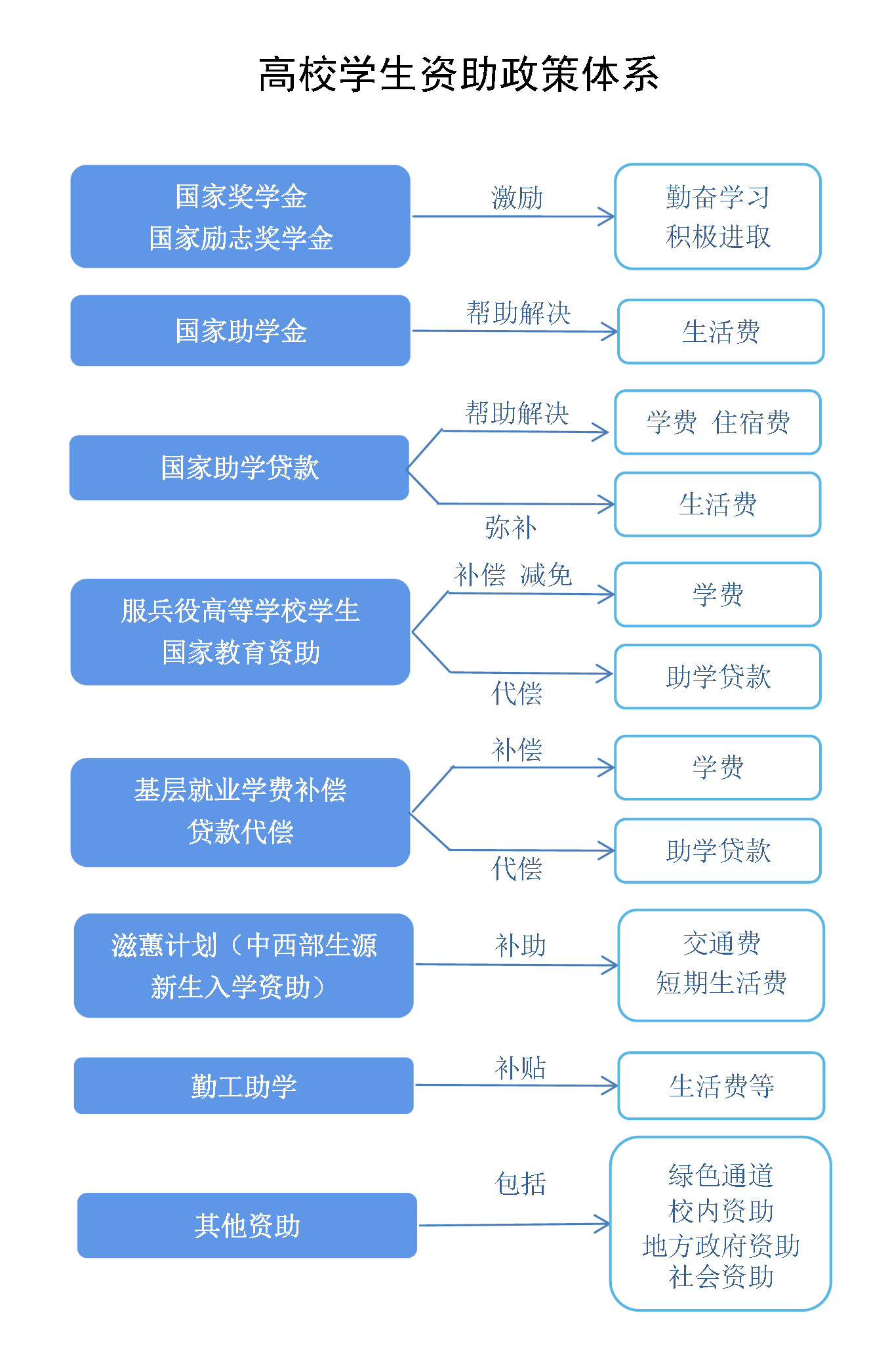 报到地点